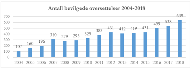 2019 01 30 2018 oversettelsesgraf